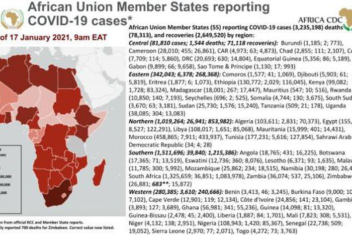 Africa Centres for Disease Control and Prevention (Africa CDC)