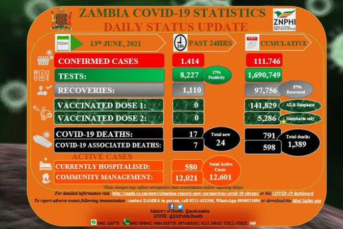 Zambia National Public Health Institute (ZNPHI)
