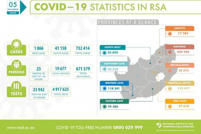 National Institute for Communicable Diseases, South Africa (NICD)