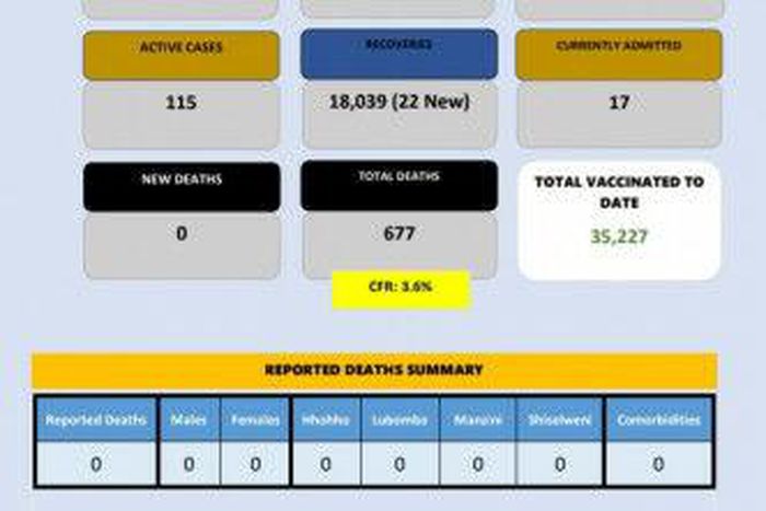 Ministry of Health, Government of the Kingdom of Eswatini