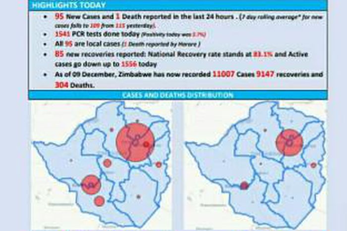 Ministry of Health and Child Care, Zimbabwe