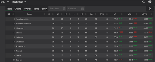 Relax, Chelsea’s Timo Werner is not a lost cause