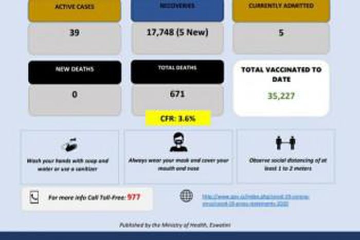 Ministry of Health, Government of the Kingdom of Eswatini