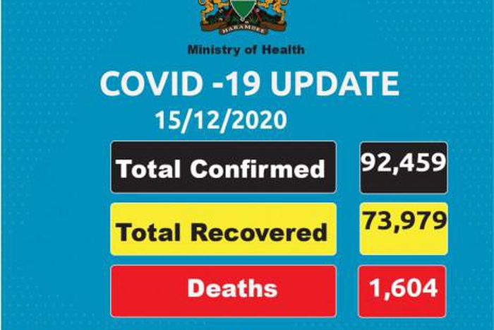 Ministry of Health, Kenya