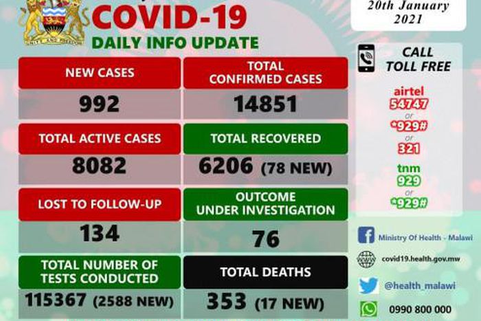 Ministry of Health and Population, Republic of Malawi