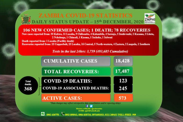 Zambia National Public Health Institute (ZNPHI)