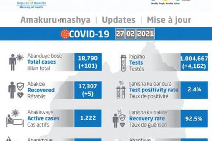 Ministry of Health, Republic of Rwanda