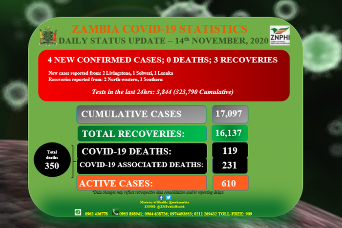 Zambia National Public Health Institute (ZNPHI)