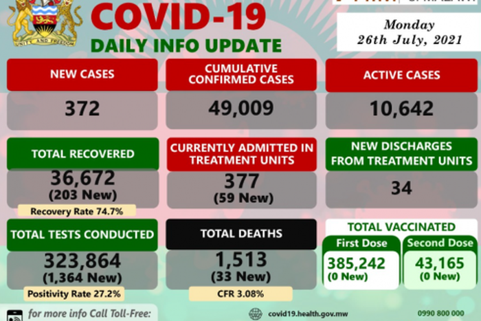 Ministry of Health and Population, Republic of Malawi