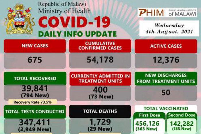 Ministry of Health and Population, Republic of Malawi