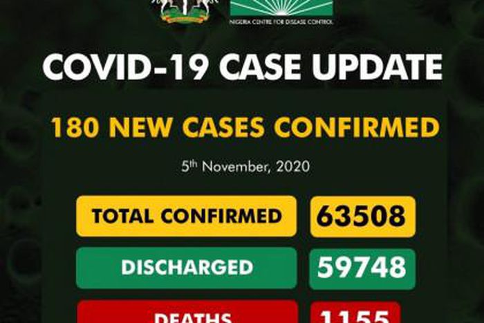 Nigeria Centre for Disease Control (NCDC)