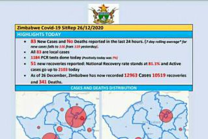 Ministry of Health and Child Care, Zimbabwe