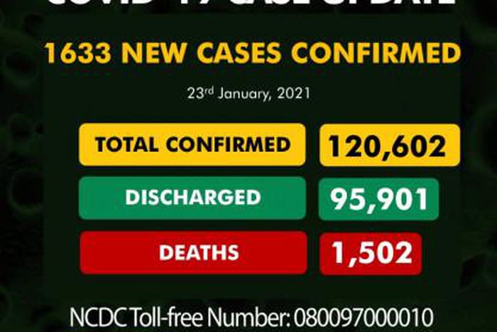 Nigeria Centre for Disease Control (NCDC)
