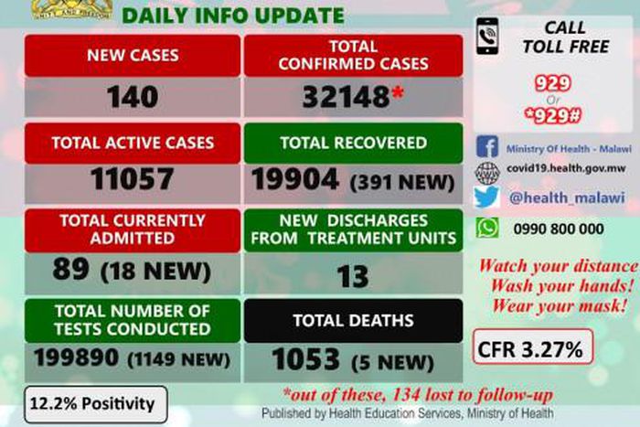 Ministry of Health and Population, Republic of Malawi