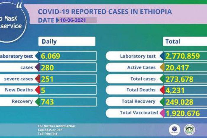 Ministry of Health, Ethiopia