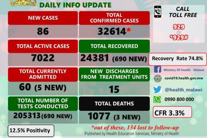 Ministry of Health and Population, Republic of Malawi