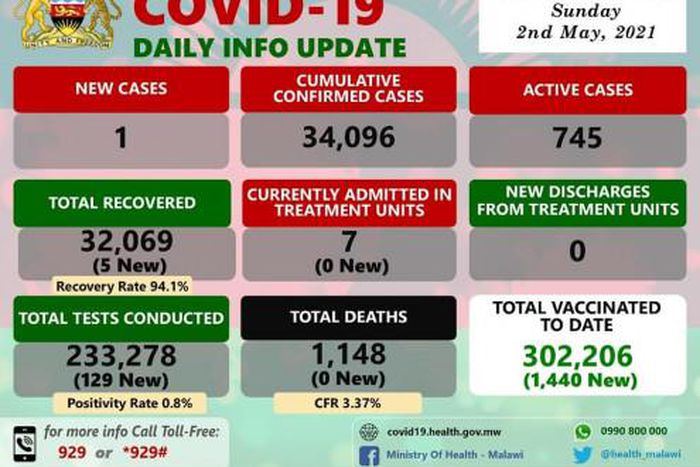 Ministry of Health and Population, Republic of Malawi