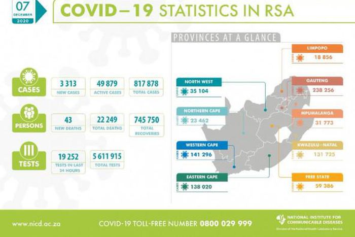 National Institute for Communicable Diseases, South Africa (NICD)