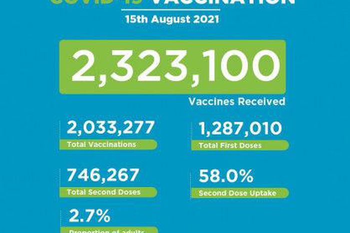 Ministry of Health, Kenya