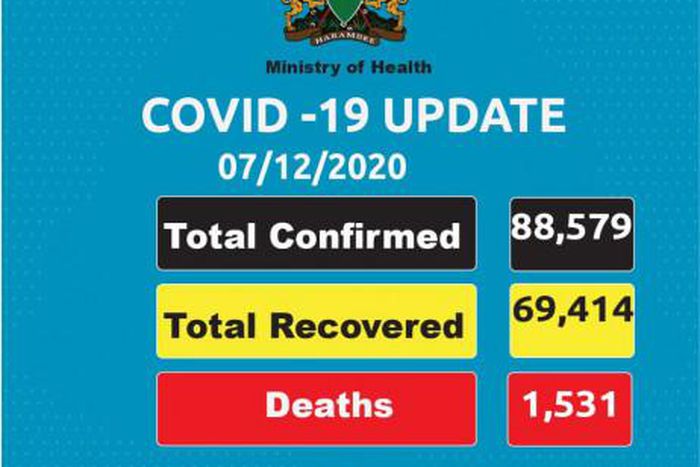 Ministry of Health, Kenya