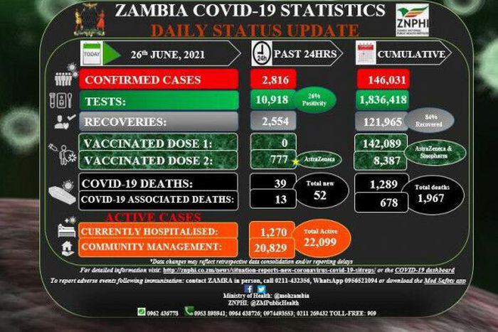 Zambia National Public Health Institute (ZNPHI)