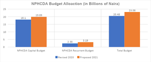 Analysis of the 2021 proposed Health budget