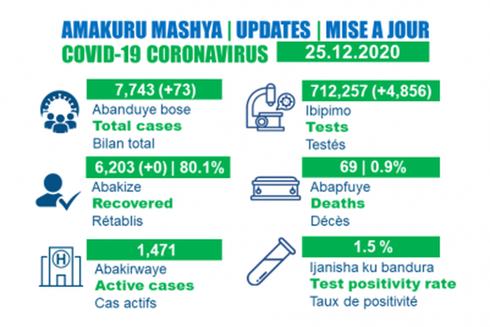 Ministry of Health, Republic of Rwanda