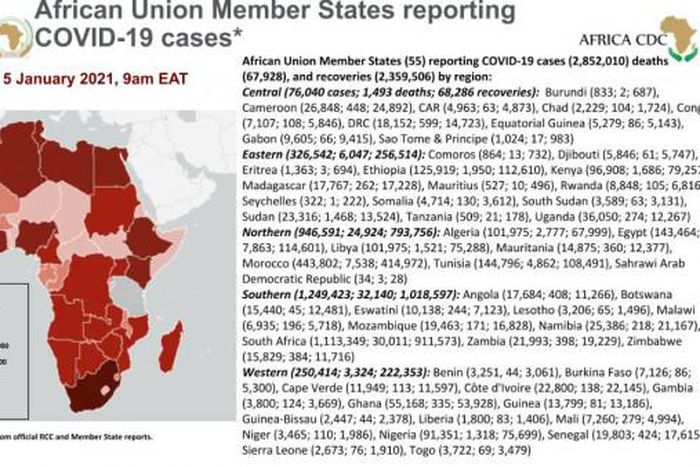 Africa Centres for Disease Control and Prevention (Africa CDC)
