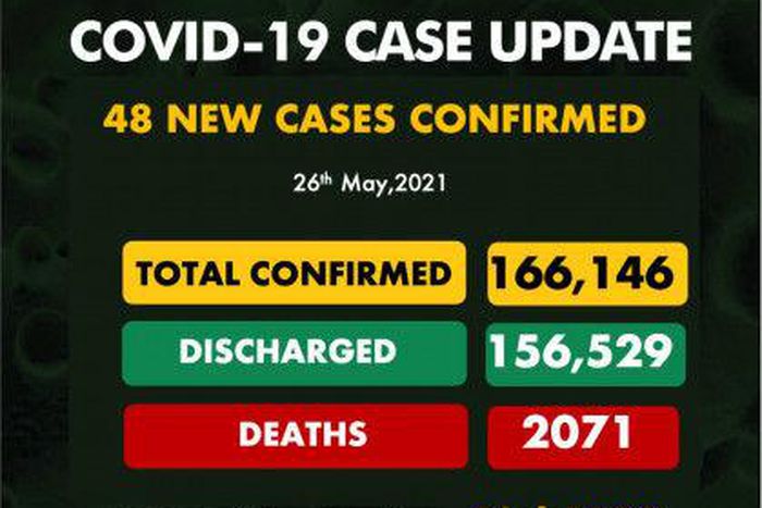 Nigeria Centre for Disease Control (NCDC)