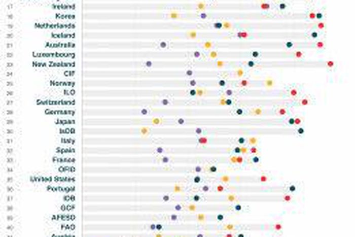 African Development Bank Group (AfDB)