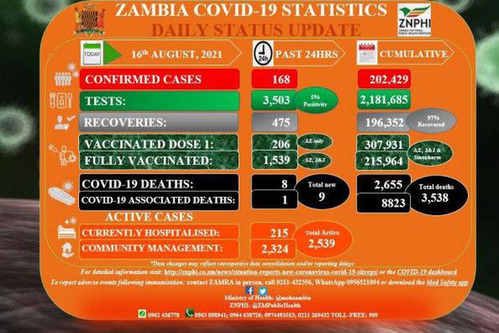 Zambia National Public Health Institute (ZNPHI)