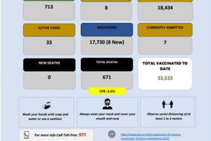 Ministry of Health, Government of the Kingdom of Eswatini