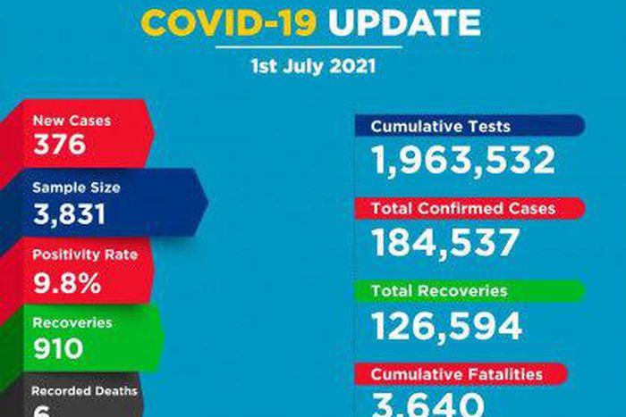 Ministry of Health, Kenya