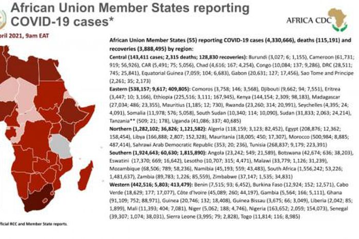 Africa Centres for Disease Control and Prevention (Africa CDC)