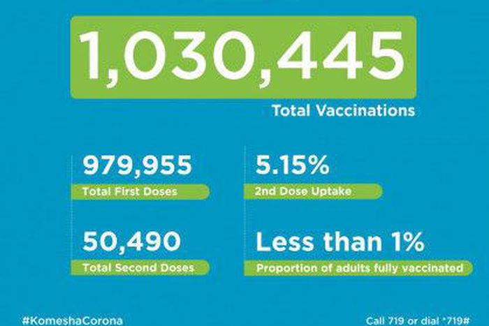 Ministry of Health, Kenya