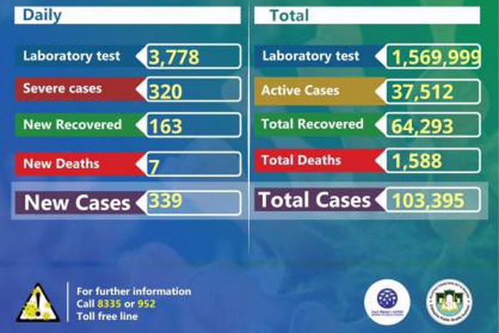 Ministry of Health, Ethiopia
