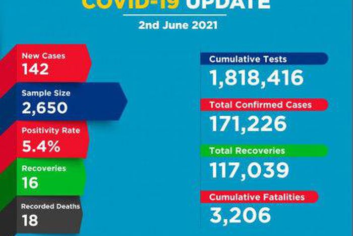 Ministry of Health, Kenya