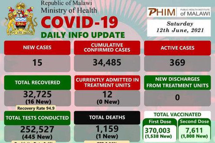 Ministry of Health and Population, Republic of Malawi