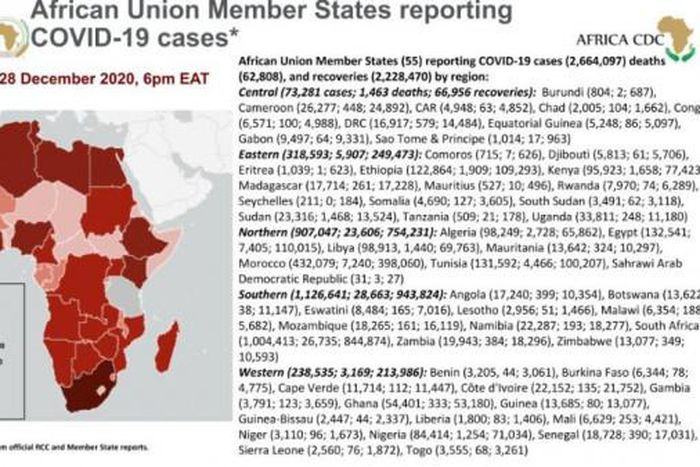 Africa Centres for Disease Control and Prevention (Africa CDC)