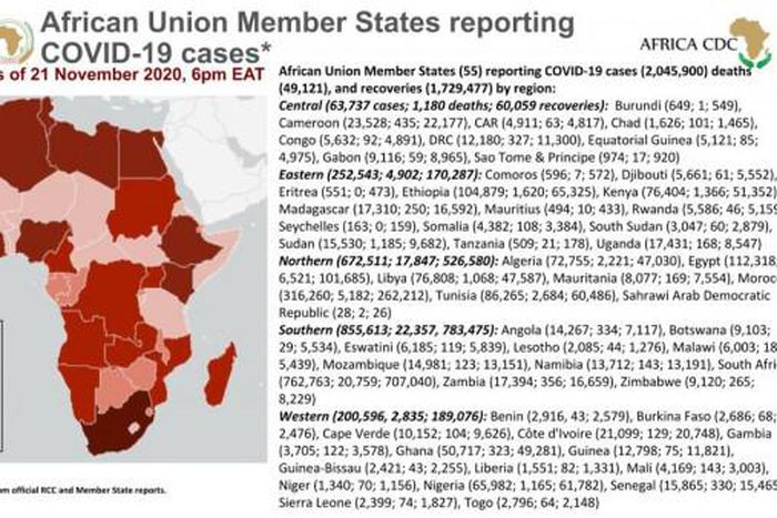 Africa Centres for Disease Control and Prevention (Africa CDC)