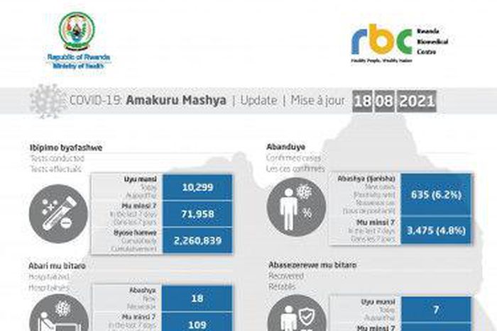 Ministry of Health, Republic of Rwanda