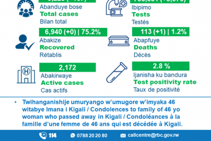 Ministry of Health, Republic of Rwanda