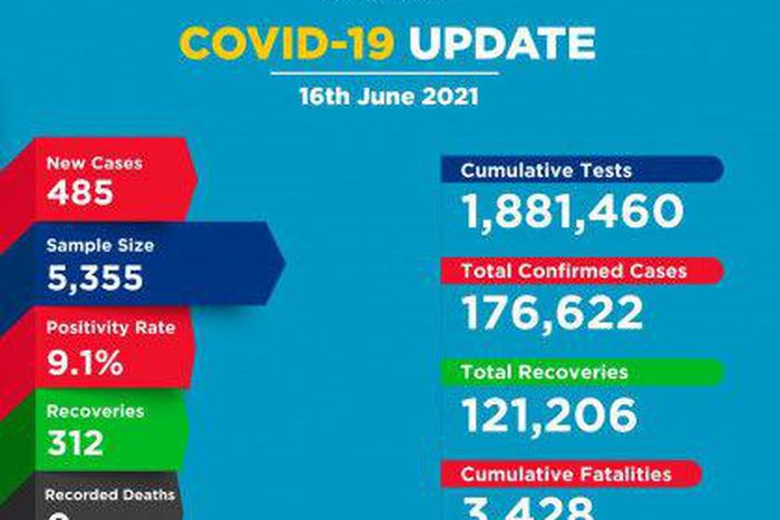 Ministry of Health, Kenya