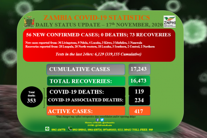 Zambia National Public Health Institute (ZNPHI)