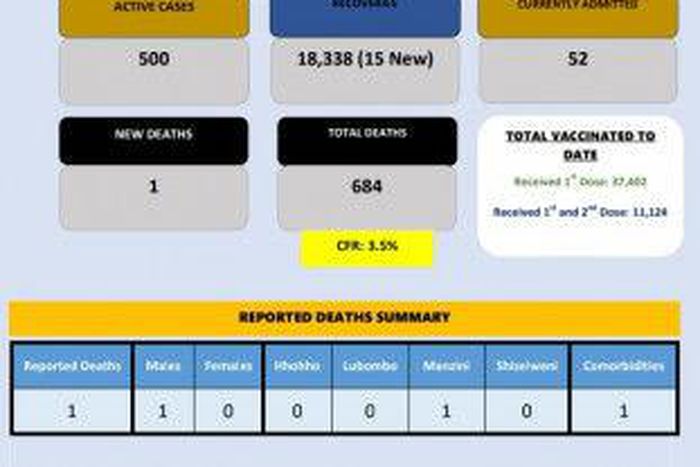 Ministry of Health, Government of the Kingdom of Eswatini