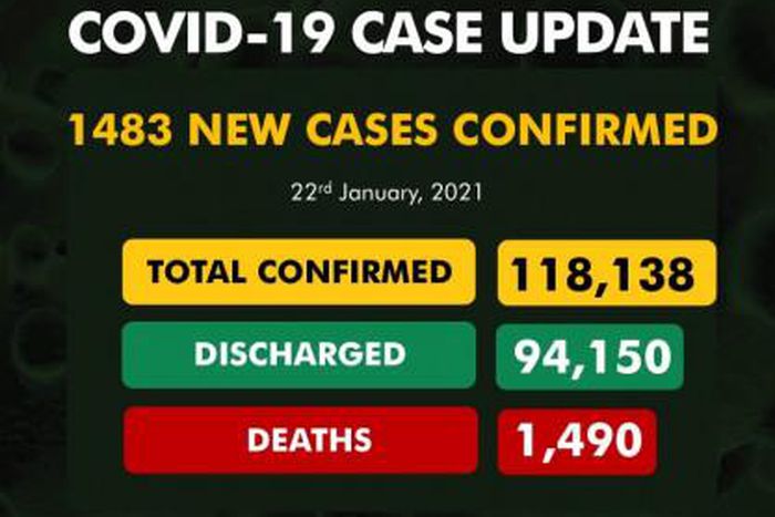 Nigeria Centre for Disease Control (NCDC)