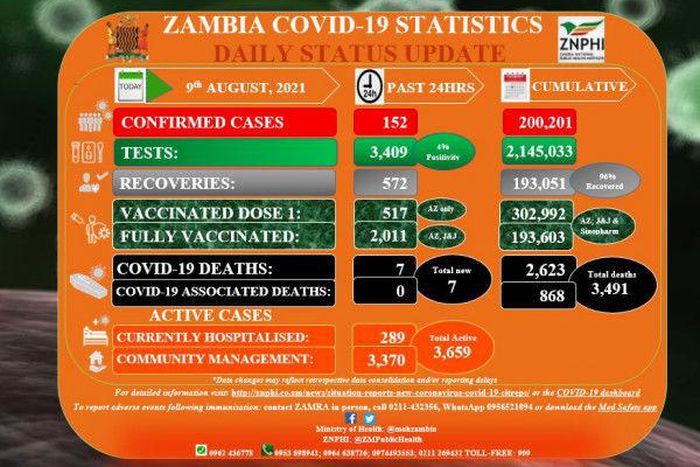 Ministry of Health, Zambia