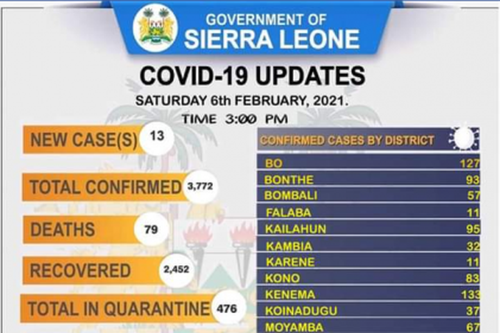 Ministry of Information and Communication, Sierra Leone