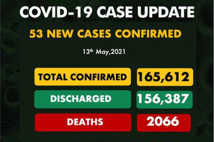 Nigeria Centre for Disease Control (NCDC)