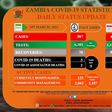 Zambia National Public Health Institute (ZNPHI)